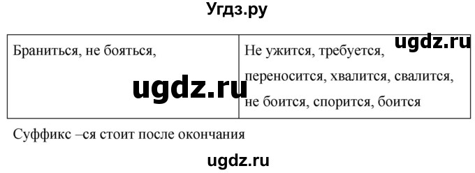 ГДЗ (Решебник к учебнику 2020) по русскому языку 6 класс М.Т. Баранов / упражнение / 556(продолжение 2)