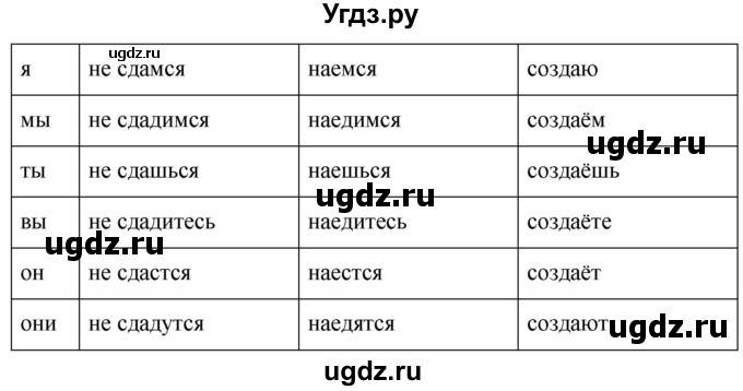 ГДЗ (Решебник к учебнику 2020) по русскому языку 6 класс М.Т. Баранов / упражнение / 572