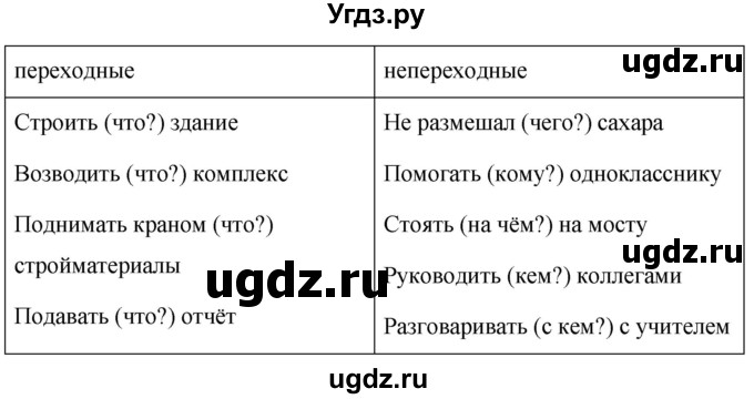 ГДЗ (Решебник к учебнику 2020) по русскому языку 6 класс М.Т. Баранов / упражнение / 576