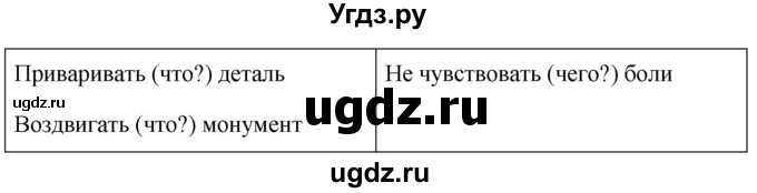 ГДЗ (Решебник к учебнику 2020) по русскому языку 6 класс М.Т. Баранов / упражнение / 576(продолжение 2)