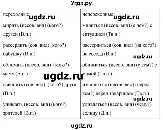 ГДЗ (Решебник к учебнику 2020) по русскому языку 6 класс М.Т. Баранов / упражнение / 582
