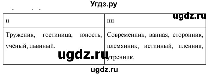 ГДЗ (Решебник к учебнику 2020) по русскому языку 6 класс М.Т. Баранов / упражнение / 647