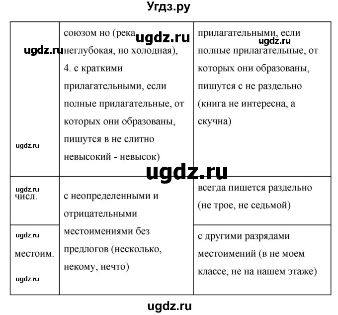 ГДЗ (Решебник к учебнику 2020) по русскому языку 6 класс М.Т. Баранов / упражнение / 652(продолжение 2)