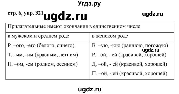 ГДЗ (Решебник №1 к учебнику 2015) по русскому языку 6 класс М.Т. Баранов / упражнение / 321