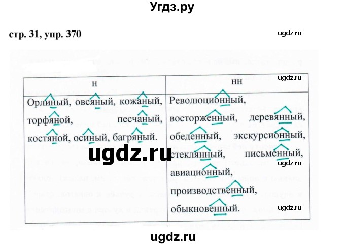 ГДЗ (Решебник №1 к учебнику 2015) по русскому языку 6 класс М.Т. Баранов / упражнение / 370
