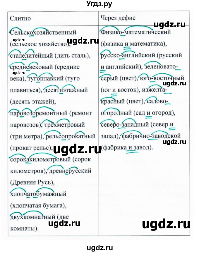 ГДЗ (Решебник №1 к учебнику 2015) по русскому языку 6 класс М.Т. Баранов / упражнение / 380(продолжение 2)