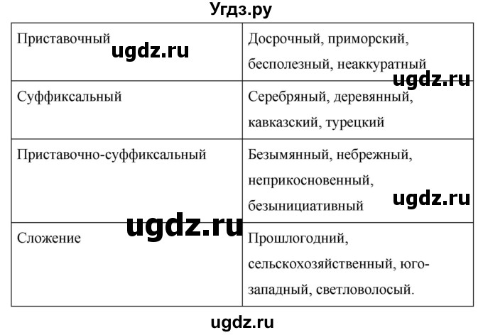 ГДЗ (Решебник №1 к учебнику 2015) по русскому языку 6 класс М.Т. Баранов / упражнение / 387(продолжение 2)