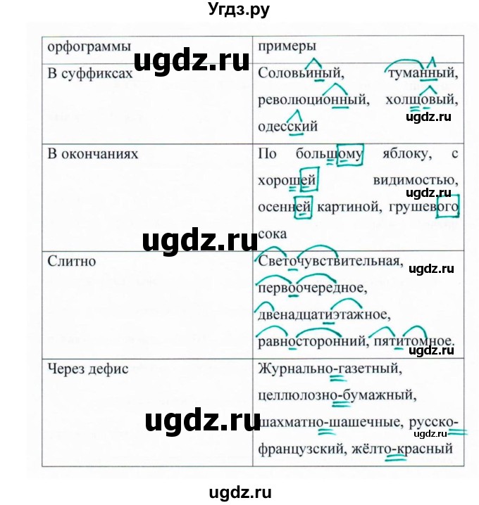 ГДЗ (Решебник №1 к учебнику 2015) по русскому языку 6 класс М.Т. Баранов / упражнение / 389(продолжение 2)