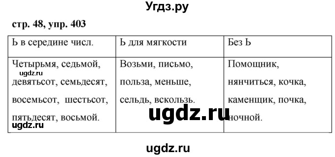 ГДЗ (Решебник №1 к учебнику 2015) по русскому языку 6 класс М.Т. Баранов / упражнение / 403