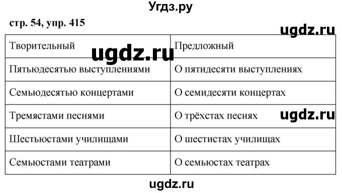 ГДЗ (Решебник №1 к учебнику 2015) по русскому языку 6 класс М.Т. Баранов / упражнение / 415
