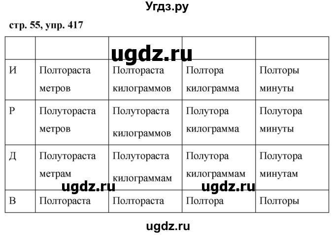 ГДЗ (Решебник №1 к учебнику 2015) по русскому языку 6 класс М.Т. Баранов / упражнение / 417