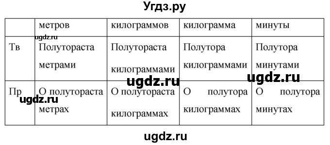 ГДЗ (Решебник №1 к учебнику 2015) по русскому языку 6 класс М.Т. Баранов / упражнение / 417(продолжение 2)