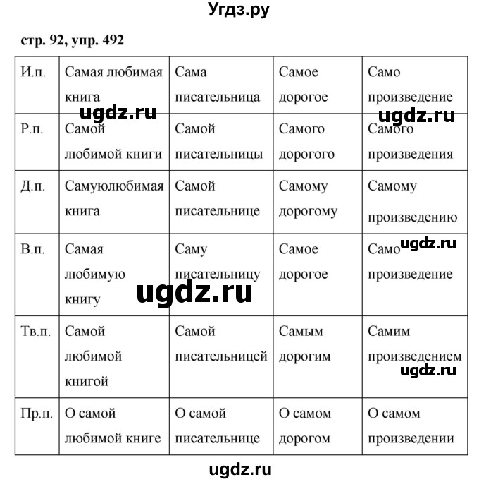ГДЗ (Решебник №1 к учебнику 2015) по русскому языку 6 класс М.Т. Баранов / упражнение / 492