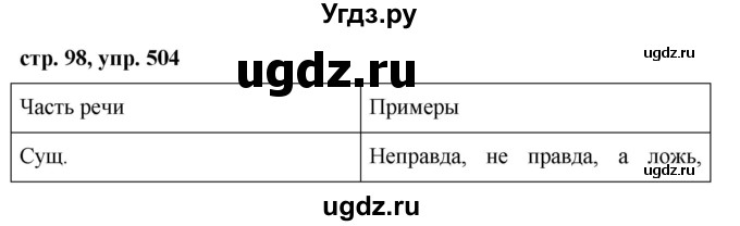 ГДЗ (Решебник №1 к учебнику 2015) по русскому языку 6 класс М.Т. Баранов / упражнение / 504