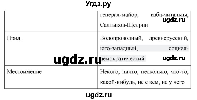 ГДЗ (Решебник №1 к учебнику 2015) по русскому языку 6 класс М.Т. Баранов / упражнение / 504(продолжение 2)