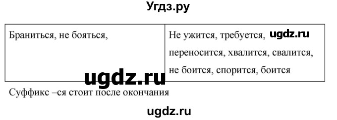 ГДЗ (Решебник №1 к учебнику 2015) по русскому языку 6 класс М.Т. Баранов / упражнение / 508(продолжение 2)