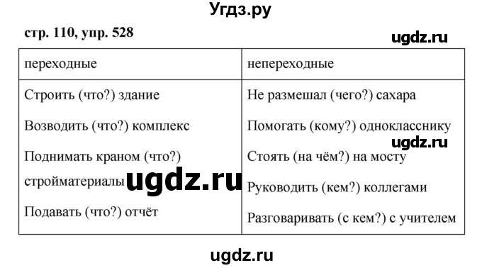 ГДЗ (Решебник №1 к учебнику 2015) по русскому языку 6 класс М.Т. Баранов / упражнение / 528