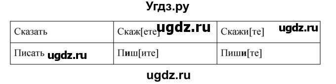 ГДЗ (Решебник №1 к учебнику 2015) по русскому языку 6 класс М.Т. Баранов / упражнение / 556(продолжение 2)