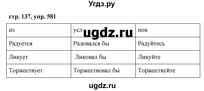 ГДЗ (Решебник №1 к учебнику 2015) по русскому языку 6 класс М.Т. Баранов / упражнение / 581