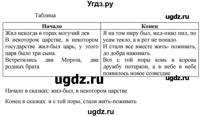 ГДЗ (Решебник к учебнику 2023) по русскому языку 6 класс М.Т. Баранов / упражнение / 116