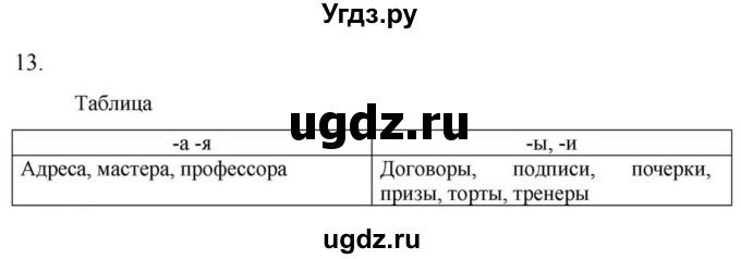 ГДЗ (Решебник к учебнику 2023) по русскому языку 6 класс М.Т. Баранов / упражнение / 13