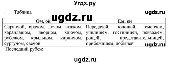 ГДЗ (Решебник к учебнику 2023) по русскому языку 6 класс М.Т. Баранов / упражнение / 370