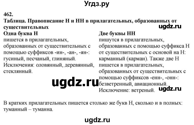 ГДЗ (Решебник к учебнику 2023) по русскому языку 6 класс М.Т. Баранов / упражнение / 462
