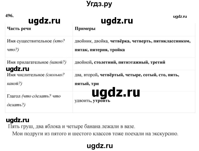 ГДЗ (Решебник к учебнику 2023) по русскому языку 6 класс М.Т. Баранов / упражнение / 496