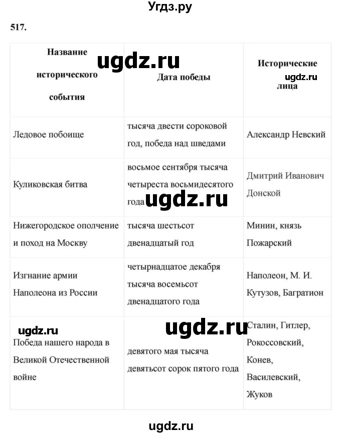 ГДЗ (Решебник к учебнику 2023) по русскому языку 6 класс М.Т. Баранов / упражнение / 517