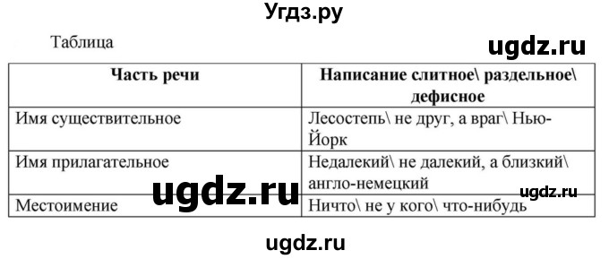 ГДЗ (Решебник к учебнику 2023) по русскому языку 6 класс М.Т. Баранов / упражнение / 628