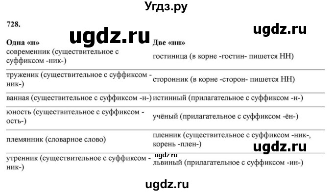 ГДЗ (Решебник к учебнику 2023) по русскому языку 6 класс М.Т. Баранов / упражнение / 728