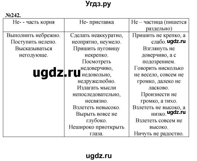 ГДЗ (Решебник №2 к учебнику 2015) по русскому языку 7 класс М.Т. Баранов / упражнение / 242