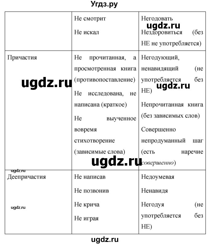 ГДЗ (Решебник №1 к учебнику 2015) по русскому языку 7 класс М.Т. Баранов / упражнение / 217(продолжение 2)