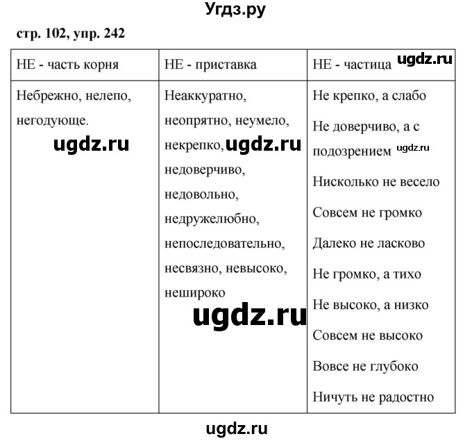 ГДЗ (Решебник №1 к учебнику 2015) по русскому языку 7 класс М.Т. Баранов / упражнение / 242