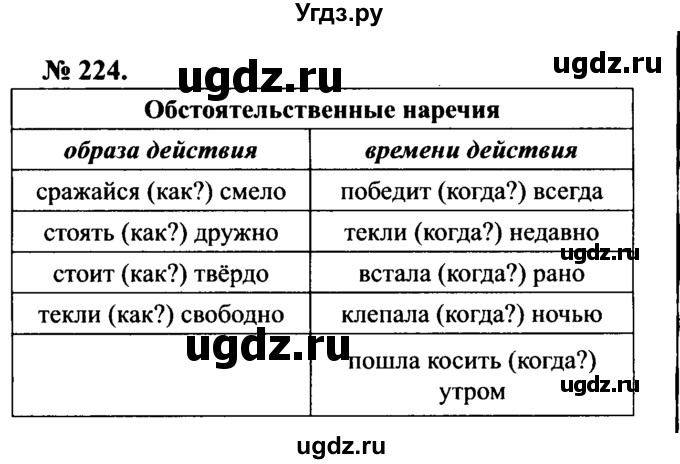 ГДЗ (Решебник №3 к учебнику 2015) по русскому языку 7 класс М.Т. Баранов / упражнение / 224