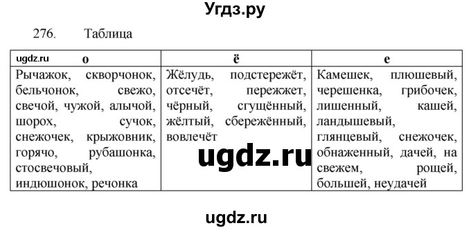 ГДЗ (Решебник к учебнику 2022) по русскому языку 7 класс М.Т. Баранов / упражнение / 276