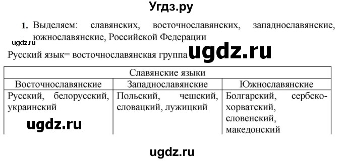 ГДЗ (Решебник к учебнику 2023) по русскому языку 7 класс М.Т. Баранов / упражнение / 1