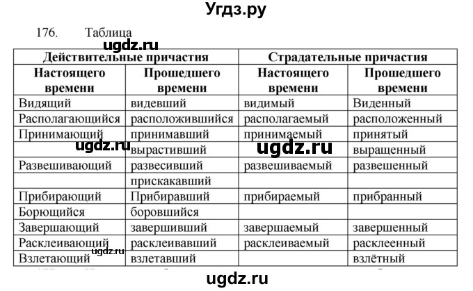 ГДЗ (Решебник к учебнику 2022) по русскому языку 7 класс М.Т. Баранов / упражнение / 176