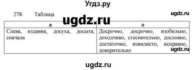 ГДЗ (Решебник к учебнику 2022) по русскому языку 7 класс М.Т. Баранов / упражнение / 278