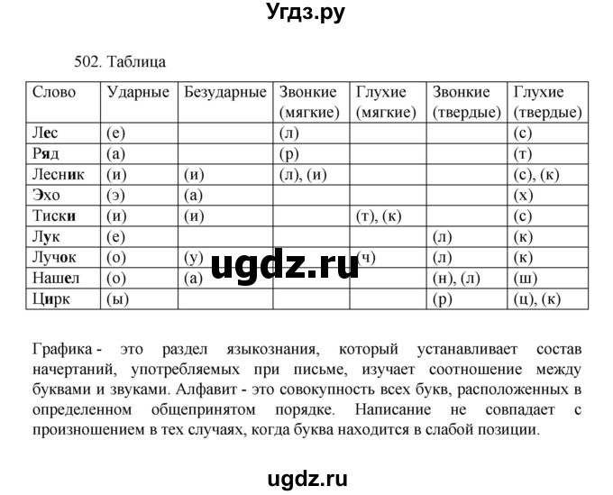 ГДЗ (Решебник к учебнику 2022) по русскому языку 7 класс М.Т. Баранов / упражнение / 502