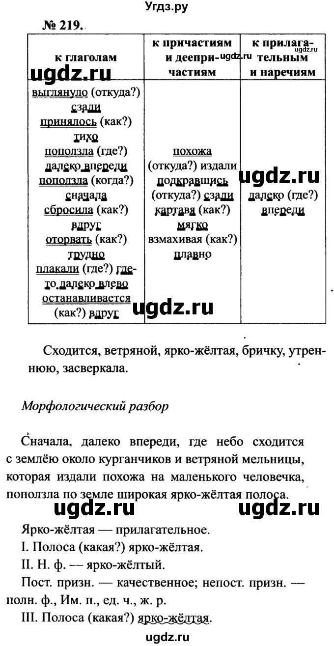 ГДЗ (Решебник №3 к учебнику 2015) по русскому языку 7 класс М.Т. Баранов / упражнение / 219