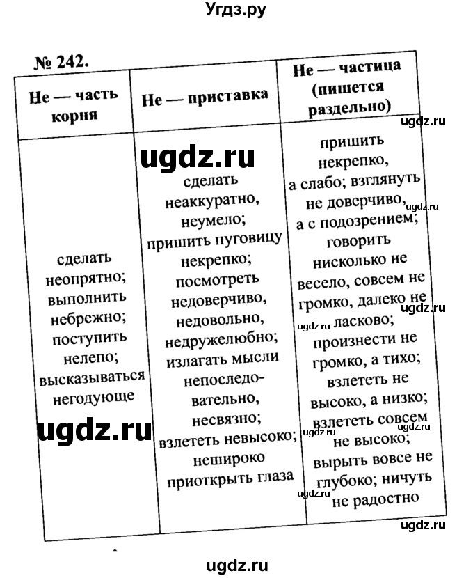 ГДЗ (Решебник №3 к учебнику 2015) по русскому языку 7 класс М.Т. Баранов / упражнение / 242