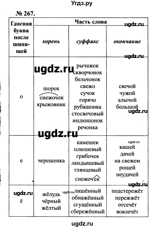 ГДЗ (Решебник №3 к учебнику 2015) по русскому языку 7 класс М.Т. Баранов / упражнение / 267