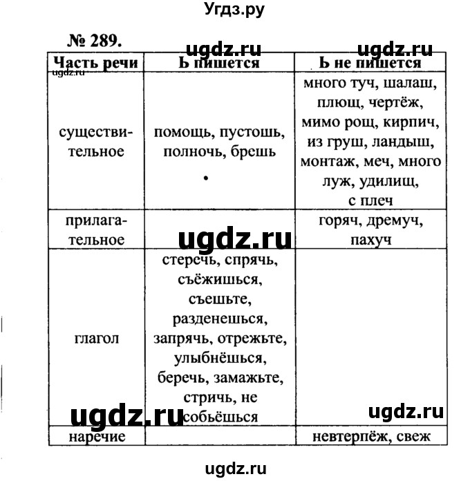 ГДЗ (Решебник №3 к учебнику 2015) по русскому языку 7 класс М.Т. Баранов / упражнение / 289