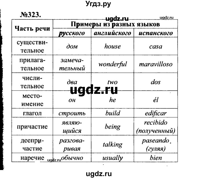 ГДЗ (Решебник №3 к учебнику 2015) по русскому языку 7 класс М.Т. Баранов / упражнение / 323