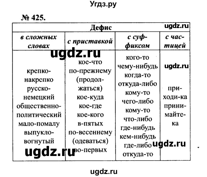 ГДЗ (Решебник №3 к учебнику 2015) по русскому языку 7 класс М.Т. Баранов / упражнение / 425