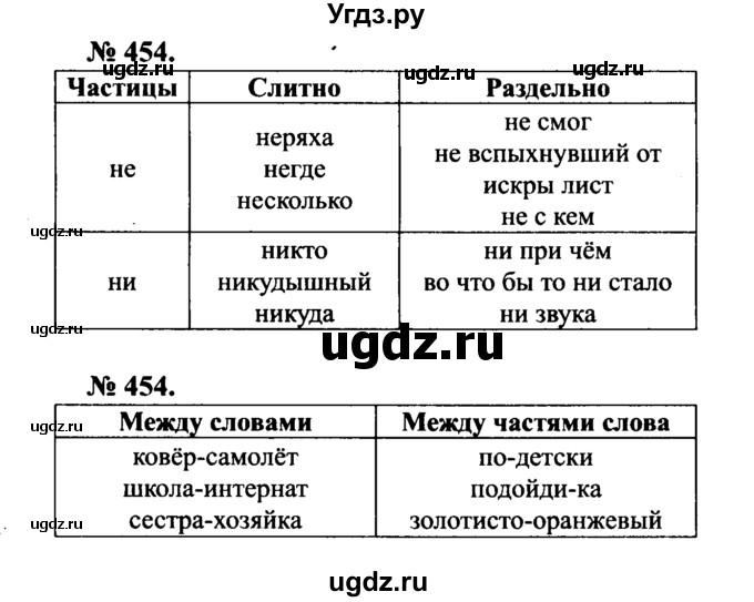 ГДЗ (Решебник №3 к учебнику 2015) по русскому языку 7 класс М.Т. Баранов / упражнение / 454