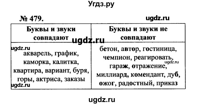 ГДЗ (Решебник №3 к учебнику 2015) по русскому языку 7 класс М.Т. Баранов / упражнение / 479