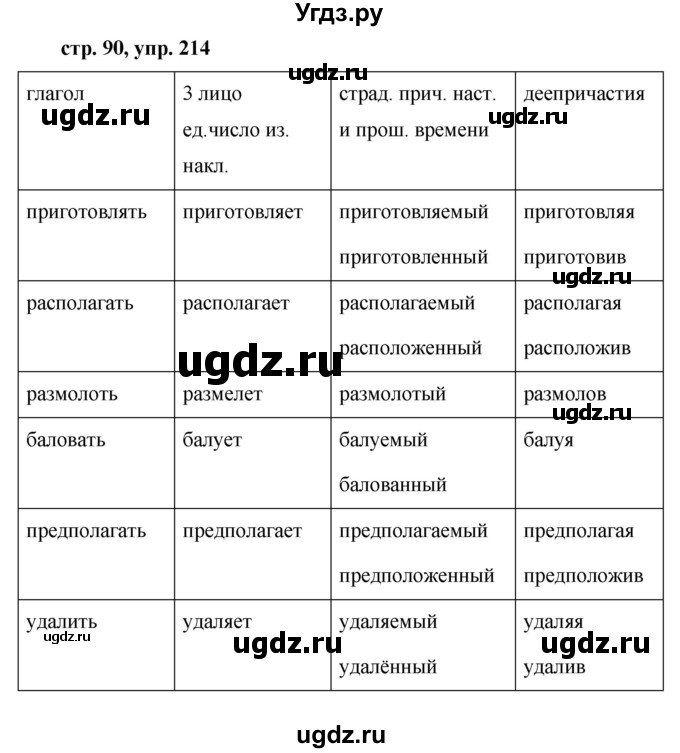 ГДЗ (Решебник №1 к учебнику 2015) по русскому языку 7 класс М.Т. Баранов / упражнение / 214
