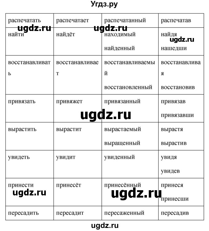 ГДЗ (Решебник №1 к учебнику 2015) по русскому языку 7 класс М.Т. Баранов / упражнение / 214(продолжение 2)